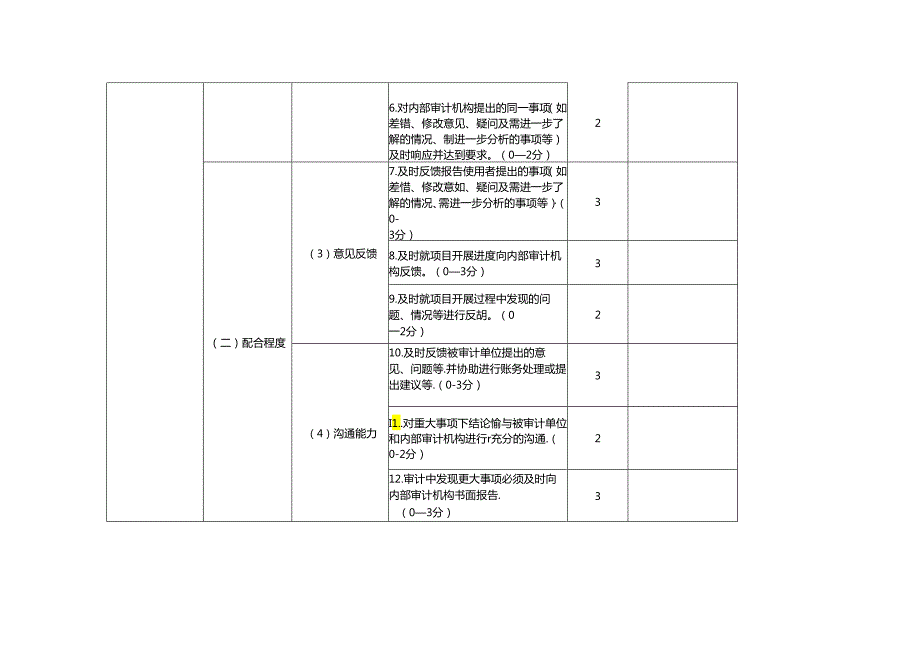 广东省教育系统社会审计机构参与审计服务质量评价表.docx_第2页