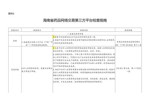 海南省药品网络交易第三方平台检查指南.docx