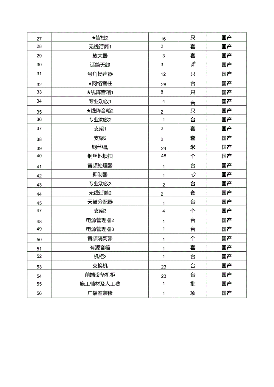 XX中医药大学校园广播系统改造方案（2024年）.docx_第2页