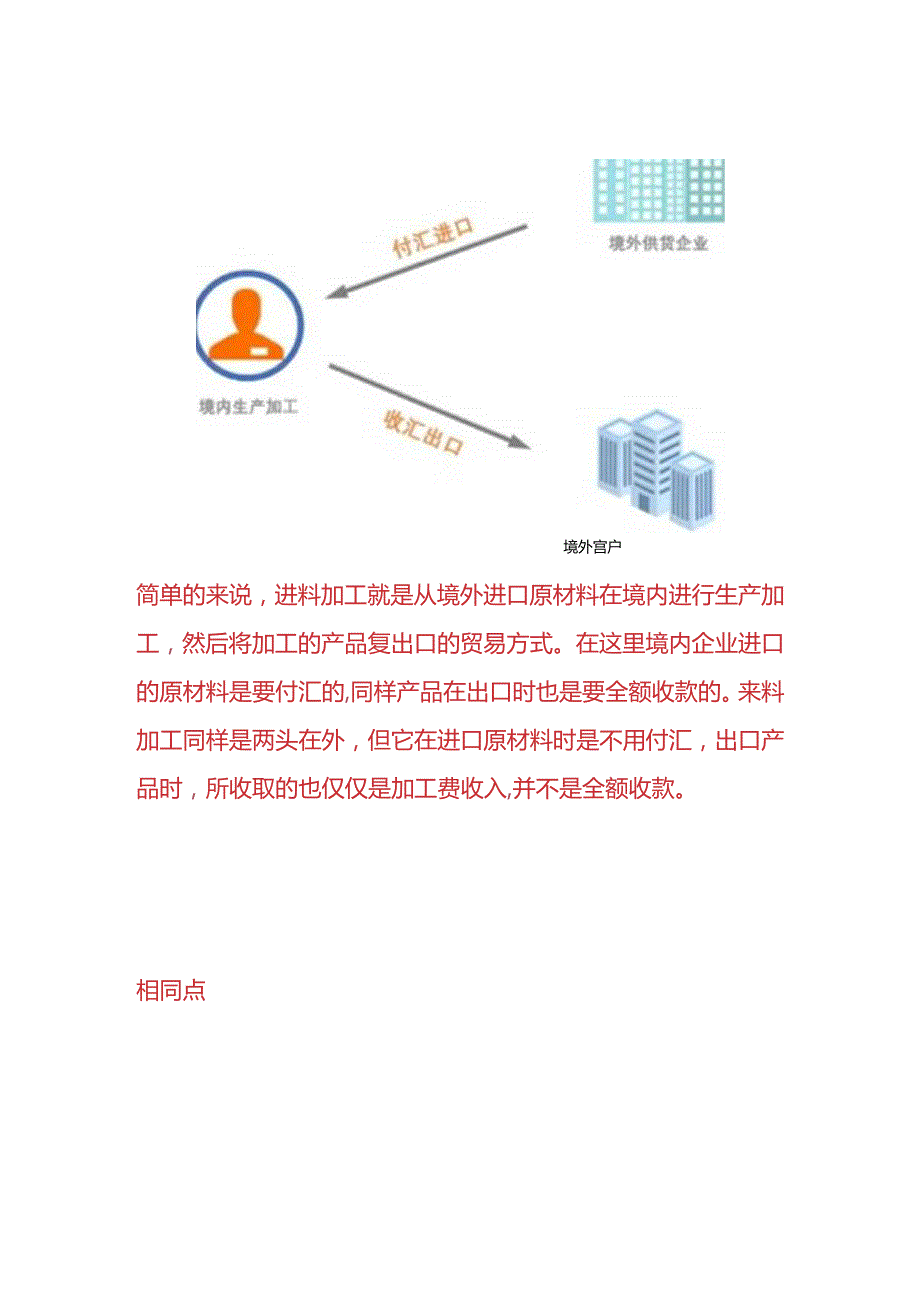 记账实操进料加工与来料加工的区别.docx_第2页