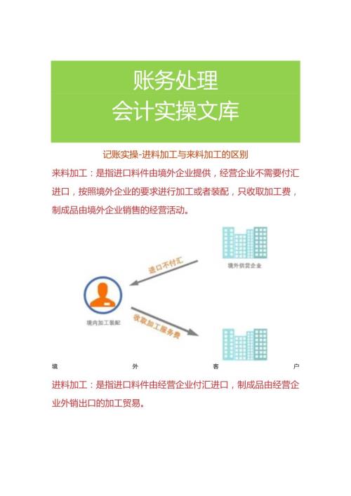 记账实操进料加工与来料加工的区别.docx