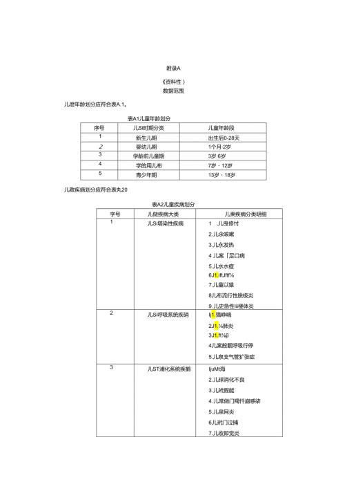 美国NCS儿童临床数据库范例.docx