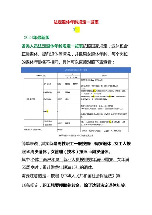 法定退休年龄规定一览表.docx