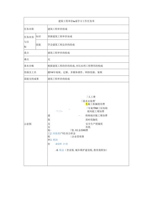 水利工程建筑预算定额教案2水利水电建筑工程单价编制.docx