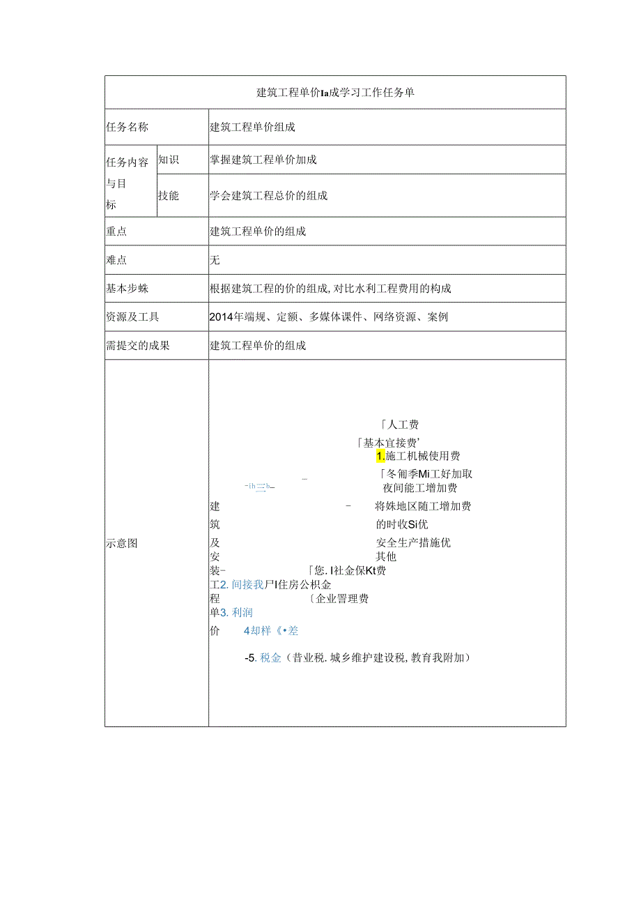 水利工程建筑预算定额教案2水利水电建筑工程单价编制.docx_第1页