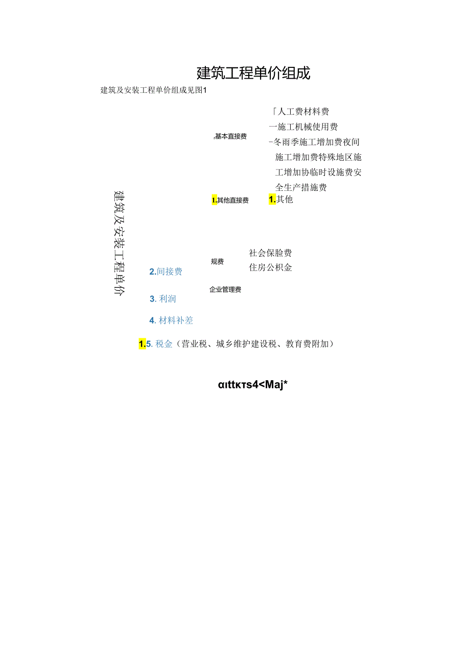 水利工程建筑预算定额教案2水利水电建筑工程单价编制.docx_第2页