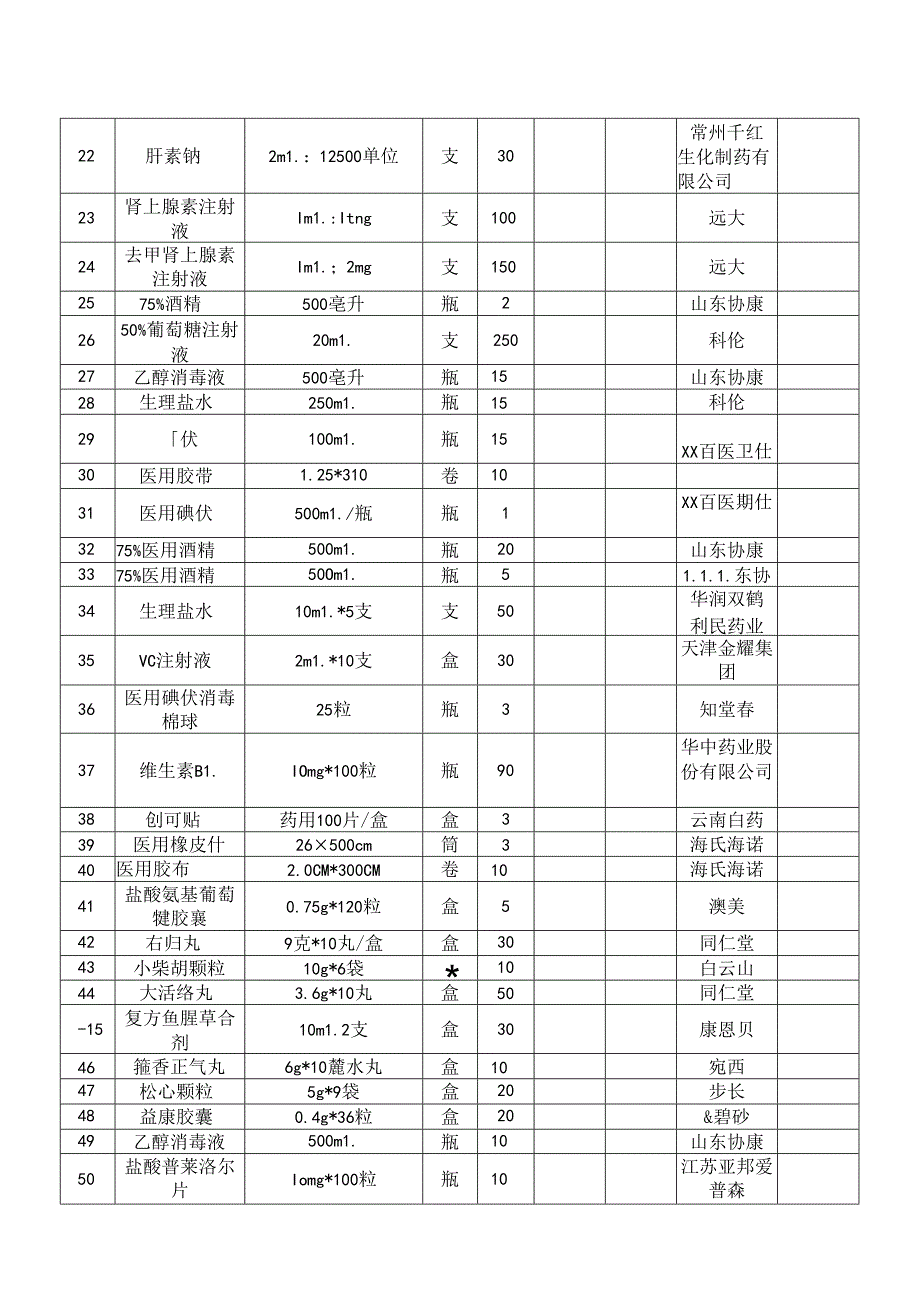 XX大学医学院202X年季本科教学实验用西药类清单（2024年）.docx_第3页