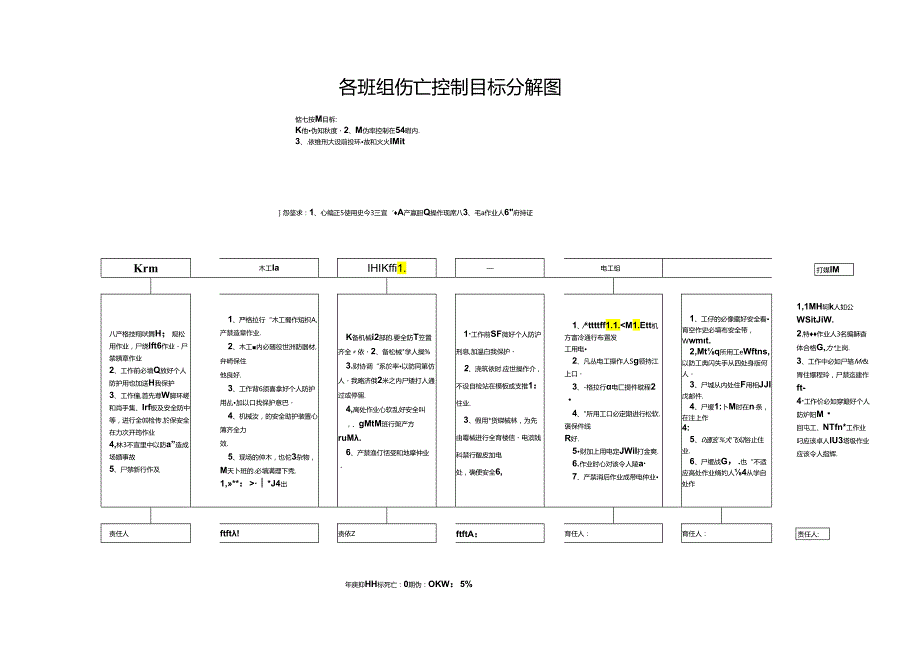 伤亡控制目标分解图.docx_第1页