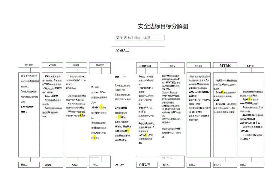 伤亡控制目标分解图.docx_第2页