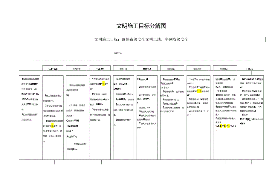 伤亡控制目标分解图.docx_第3页