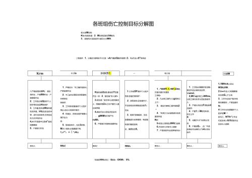 伤亡控制目标分解图.docx