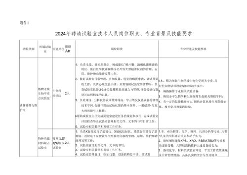 2024年招聘室技术人员岗位职责专业背景及技能要求.docx