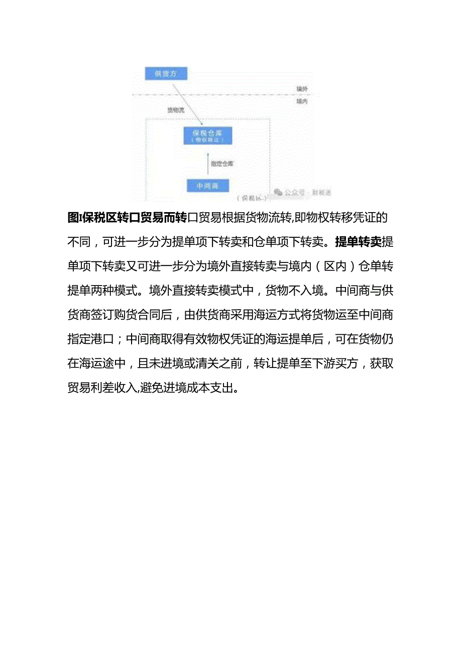 记账实操转口贸易业务模式的账务处理.docx_第2页