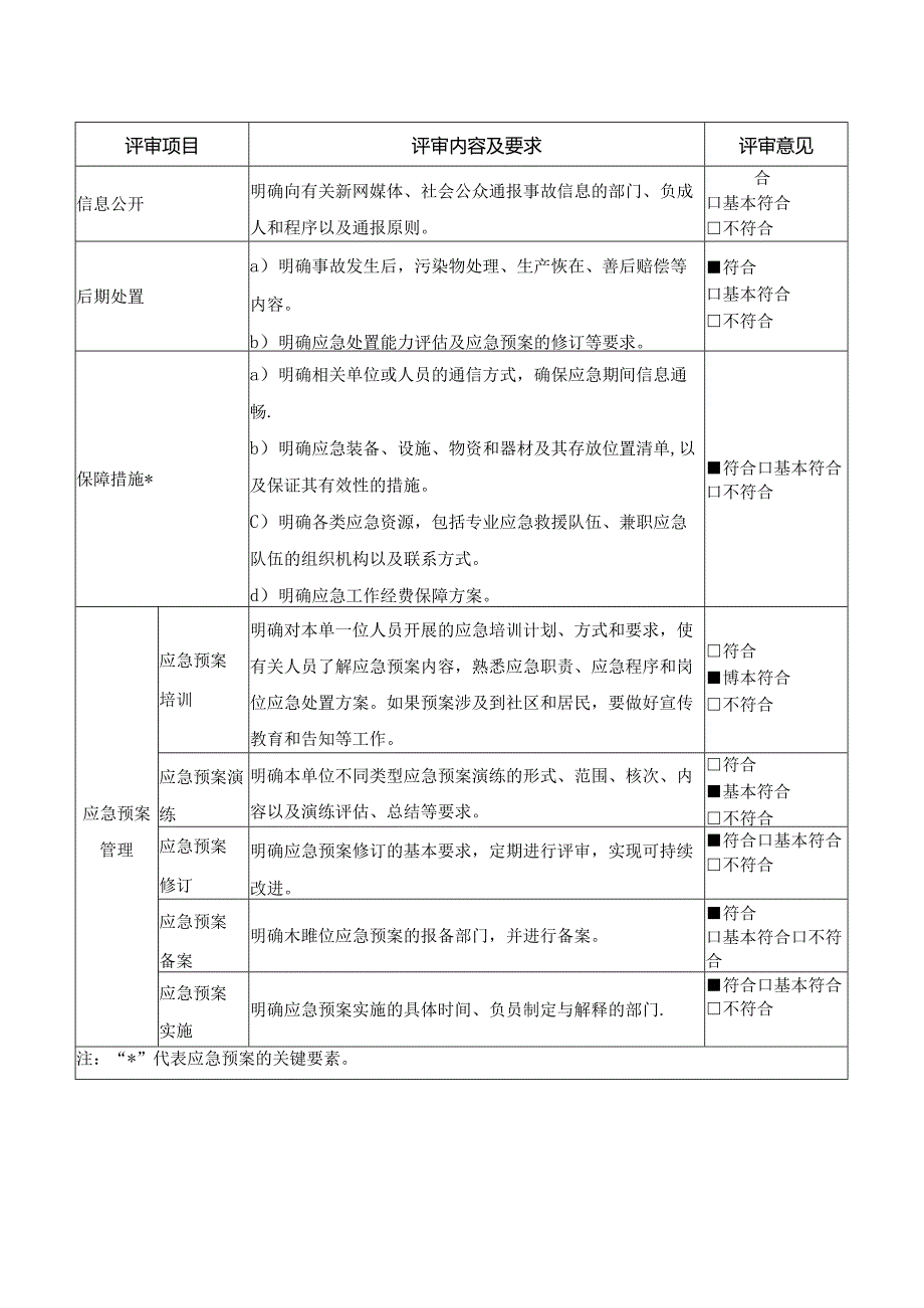 XX水务工程公司综合应急预案要素评审表（2024年）.docx_第3页