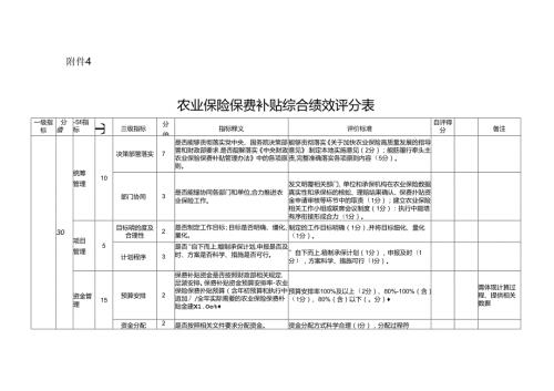 农业保险保费补贴综合绩效评分表.docx