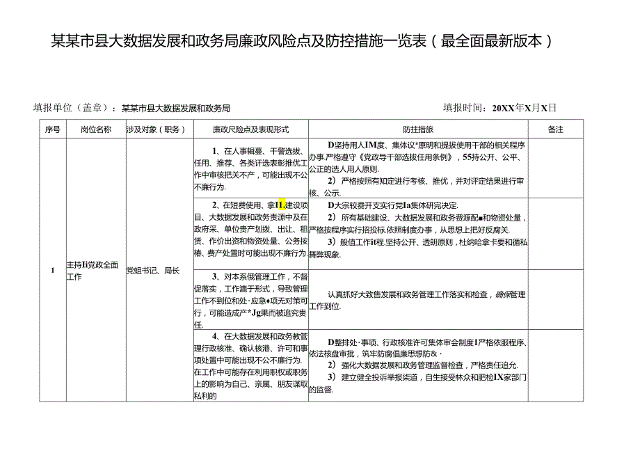 某某市县大数据发展和政务局廉政风险点及防控措施一览表（最全面最新版本）.docx_第1页