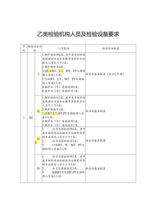 乙类检验机构人员及检验设备要求.docx