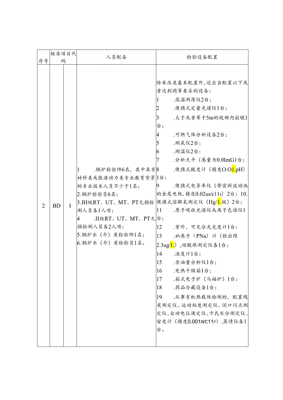乙类检验机构人员及检验设备要求.docx_第3页