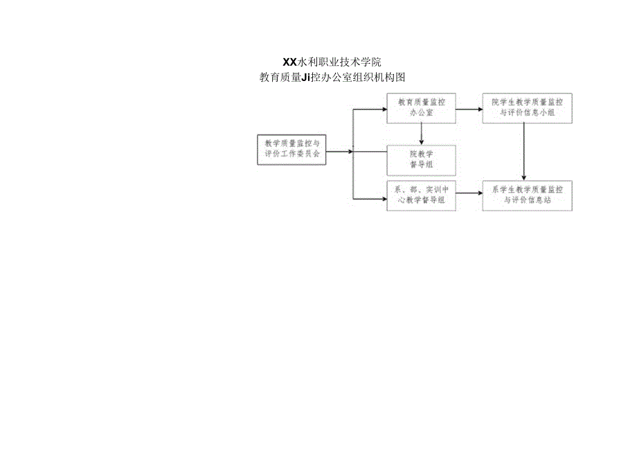 XX水利职业技术学院教育质量监控办公室组织机构图（2024年）.docx_第1页