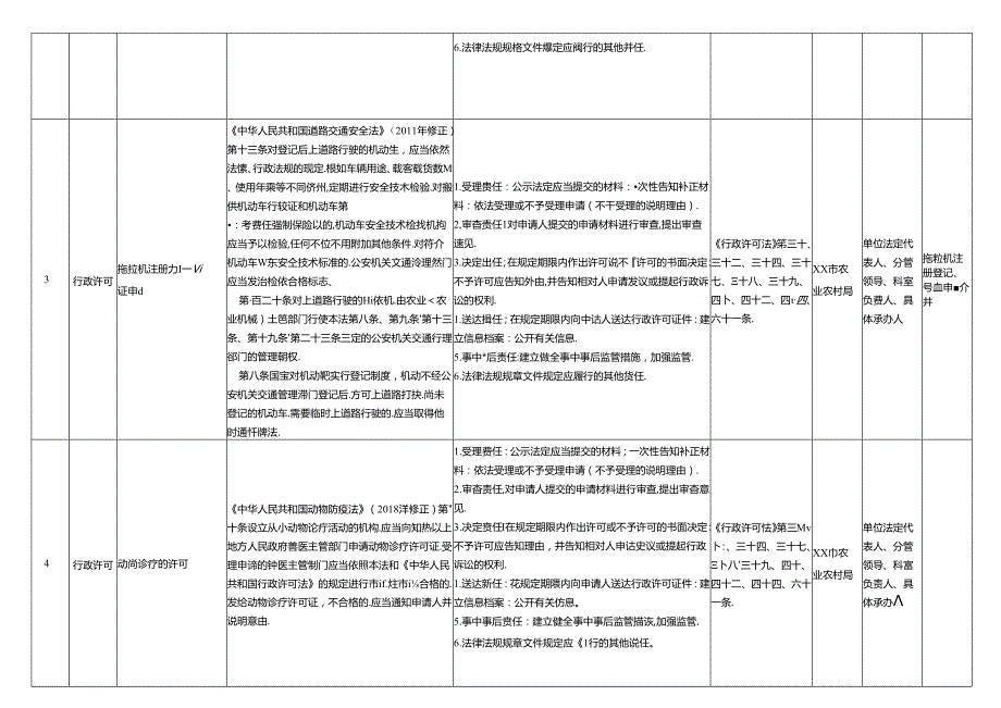 xx市农业农村局权力清单和责任清单目录表.docx_第2页