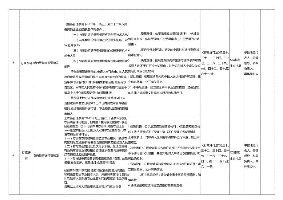 xx市农业农村局权力清单和责任清单目录表.docx_第3页