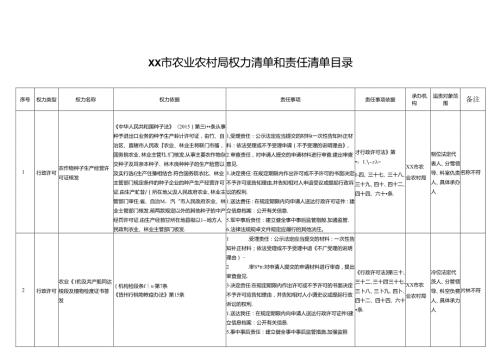 xx市农业农村局权力清单和责任清单目录表.docx