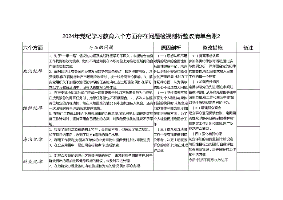 党纪学习教育六大纪律组织纪律等六个方面个人存在问题检视剖析整改清单台账2份.docx_第3页