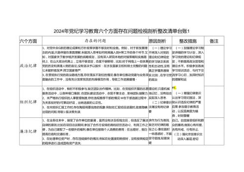 党纪学习教育六大纪律组织纪律等六个方面个人存在问题检视剖析整改清单台账2份.docx