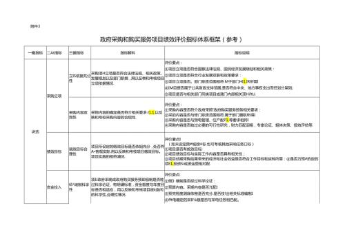 政府采购和购买服务项目绩效评价指标体系框架（参考）.docx