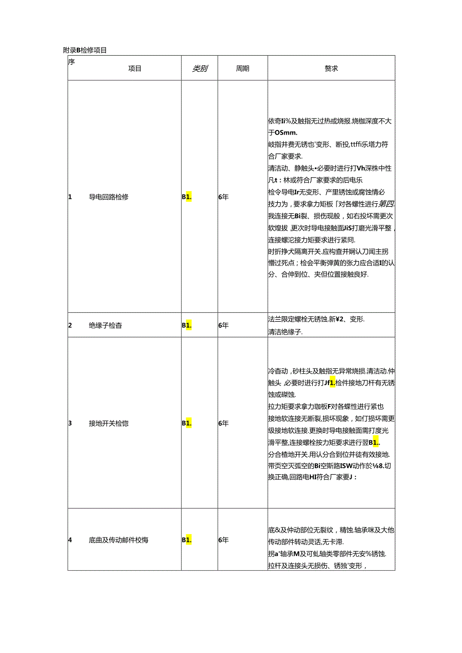 附件6 110kV500kV隔离开关全寿命周期成本（LCC）实用化计算导则（试行）.docx_第3页
