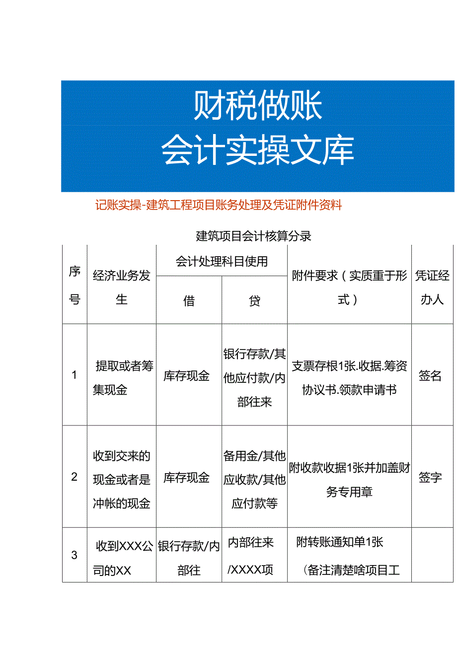 记账实操建筑工程项目账务处理及凭证附件资料.docx_第1页