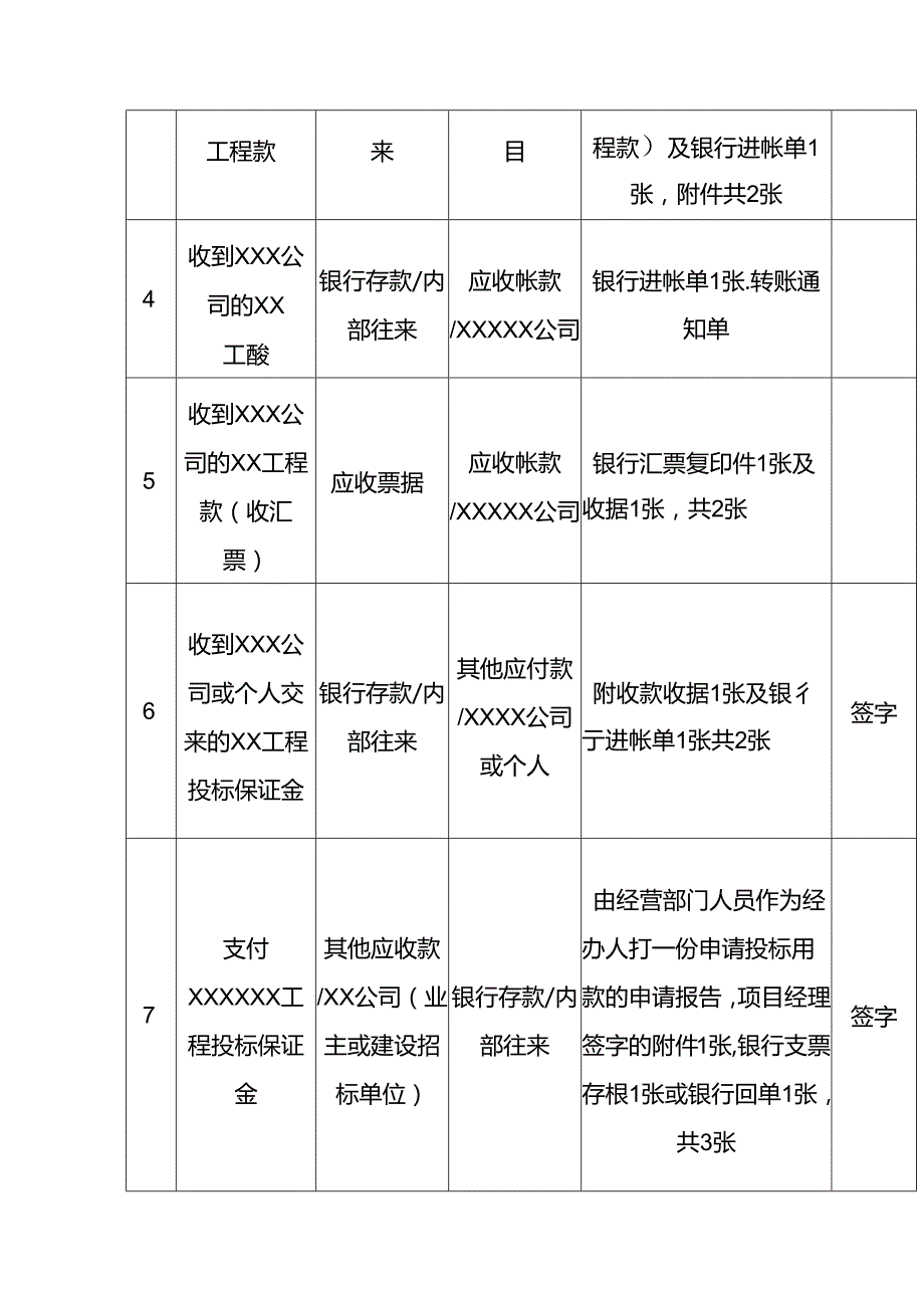 记账实操建筑工程项目账务处理及凭证附件资料.docx_第2页
