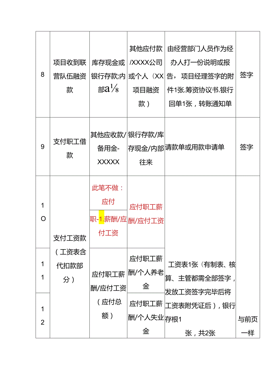 记账实操建筑工程项目账务处理及凭证附件资料.docx_第3页