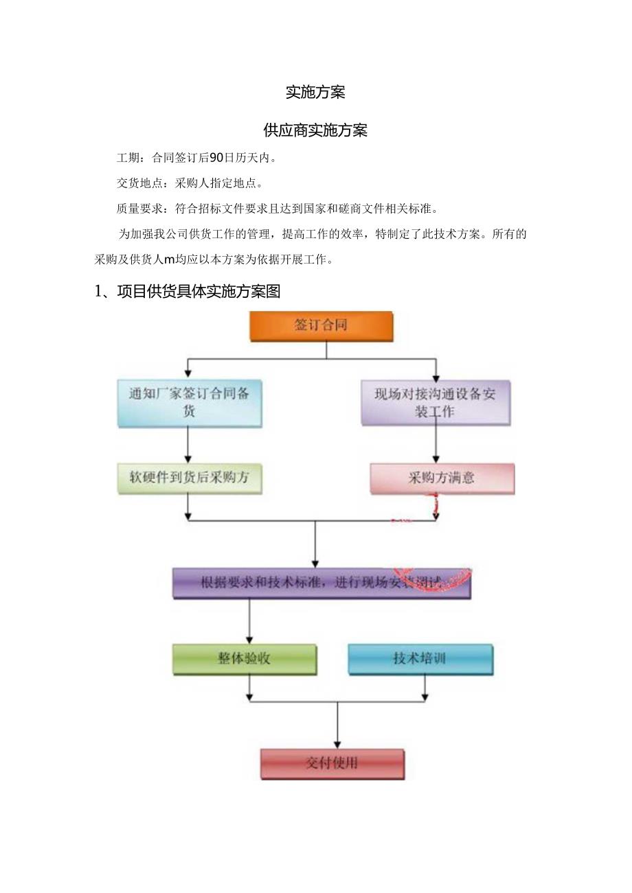 医院建设工程信息化采购项目实施方案(纯方案).docx_第1页