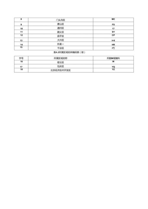 国土空间规划成果基本信息字段属性值、数据组织与命名、数据质量检查不合格示例.docx