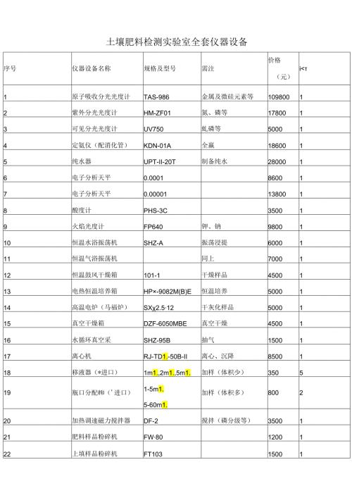 土壤肥料检测试验室全套仪器设备.docx