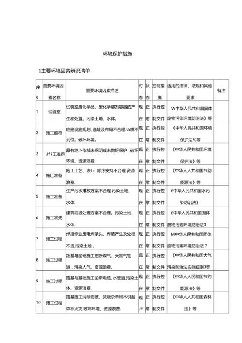 施工现场环境监测与措施.docx