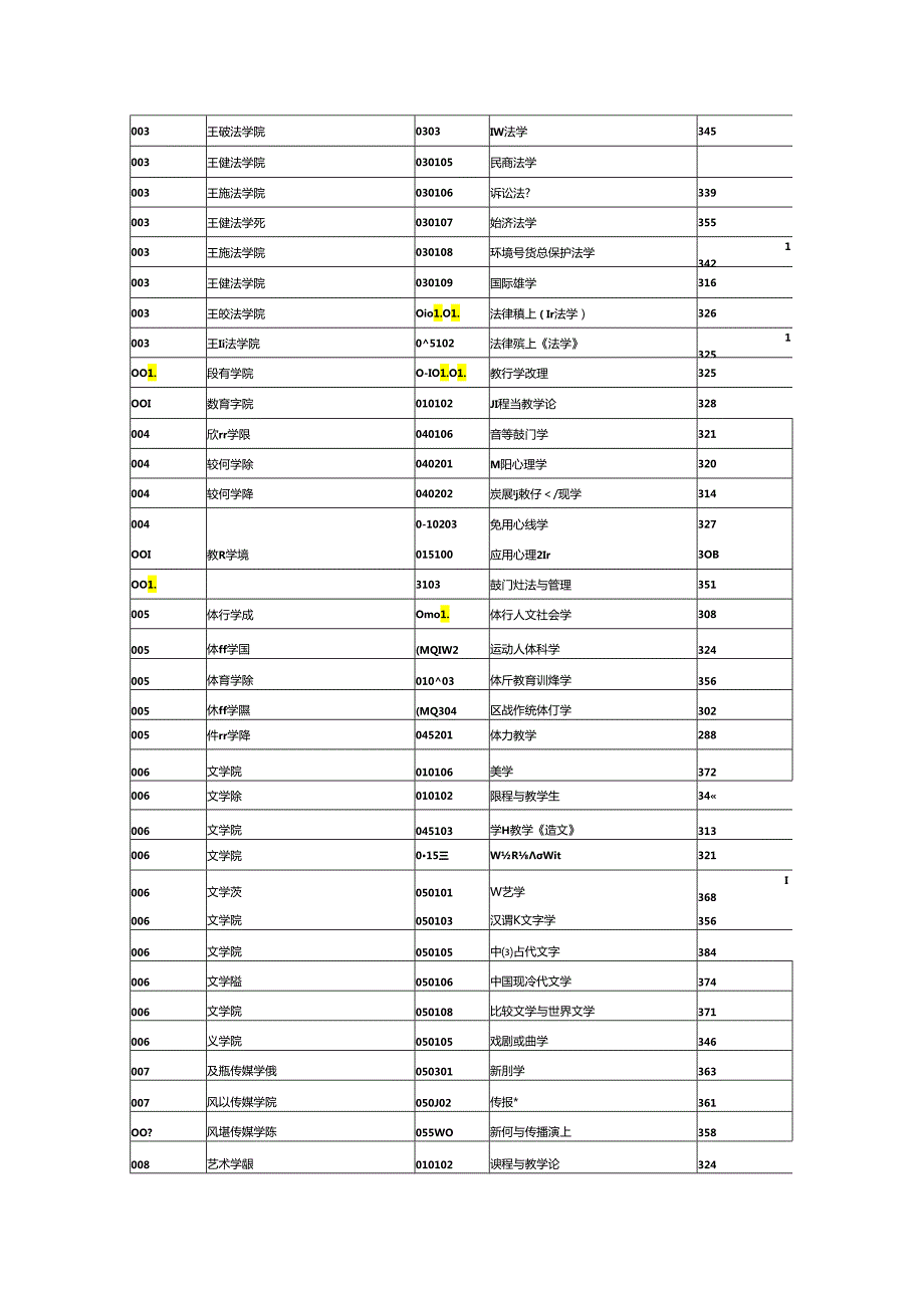 苏州大学硕士研究生各专业复试分数线.docx_第2页