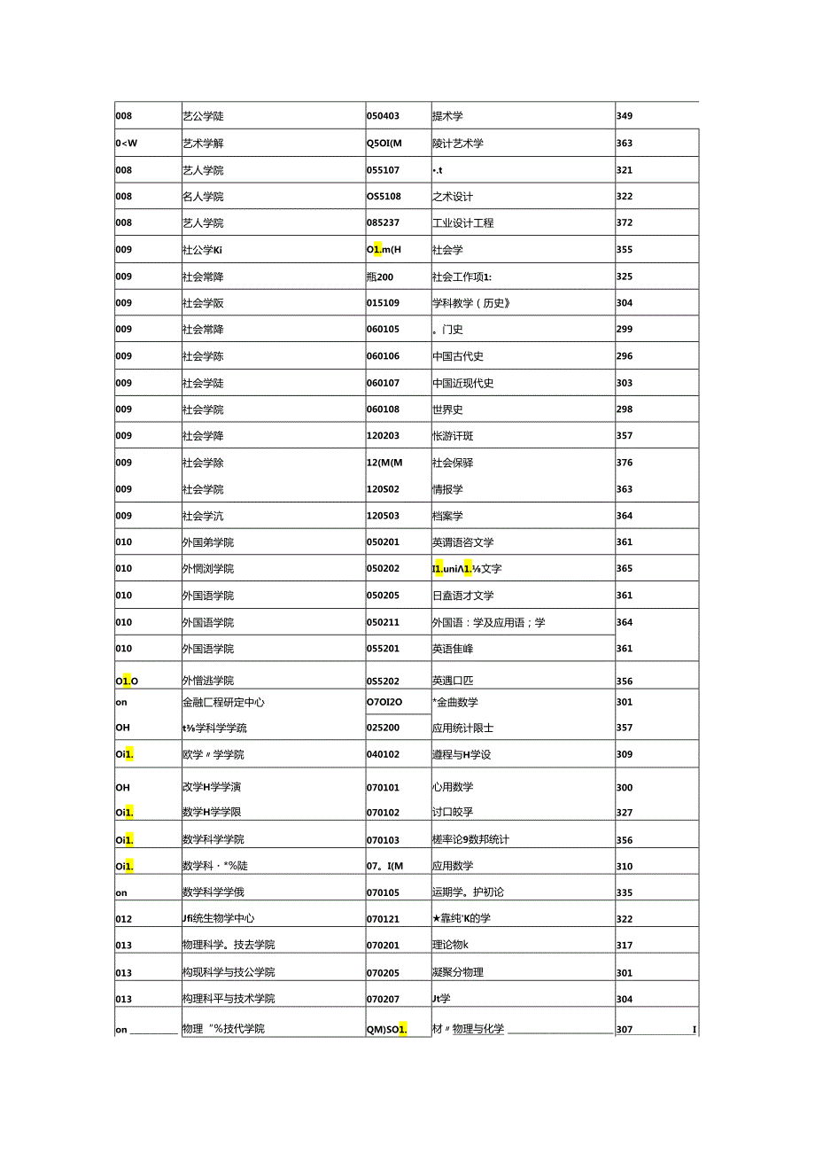 苏州大学硕士研究生各专业复试分数线.docx_第3页