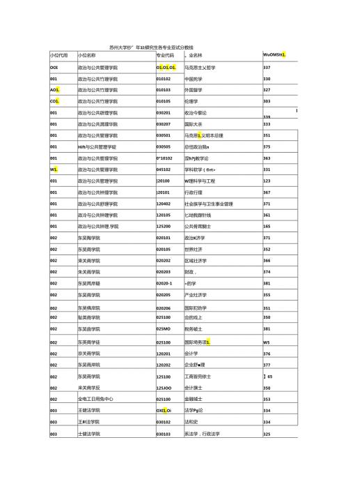 苏州大学硕士研究生各专业复试分数线.docx