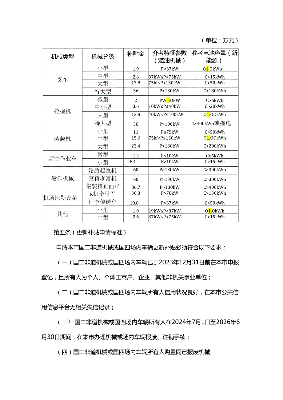 上海市鼓励国二非道路移动机械更新补贴资金管理办法.docx_第3页