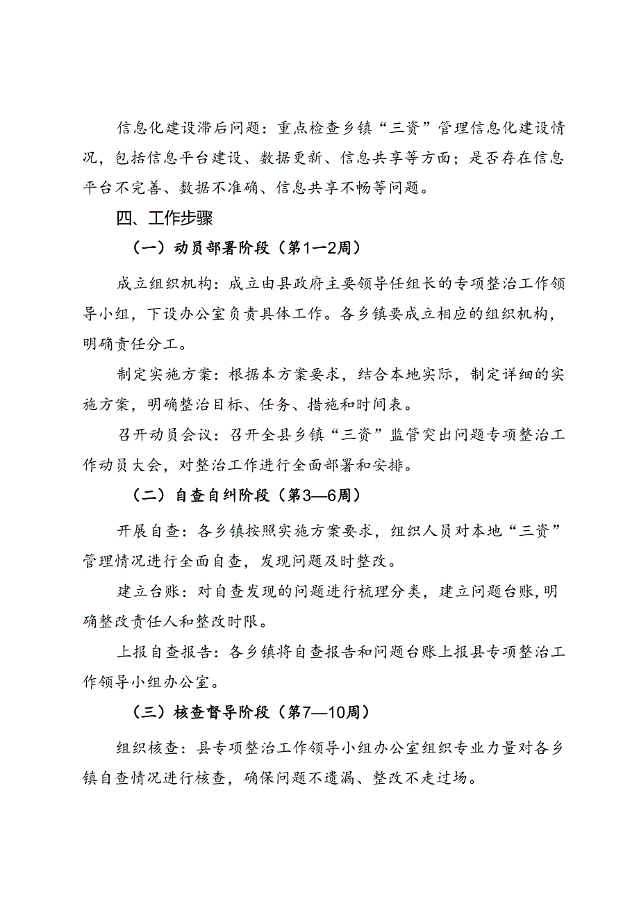县关于对乡镇“三资”监管突出问题专项整治工作方案.docx_第3页