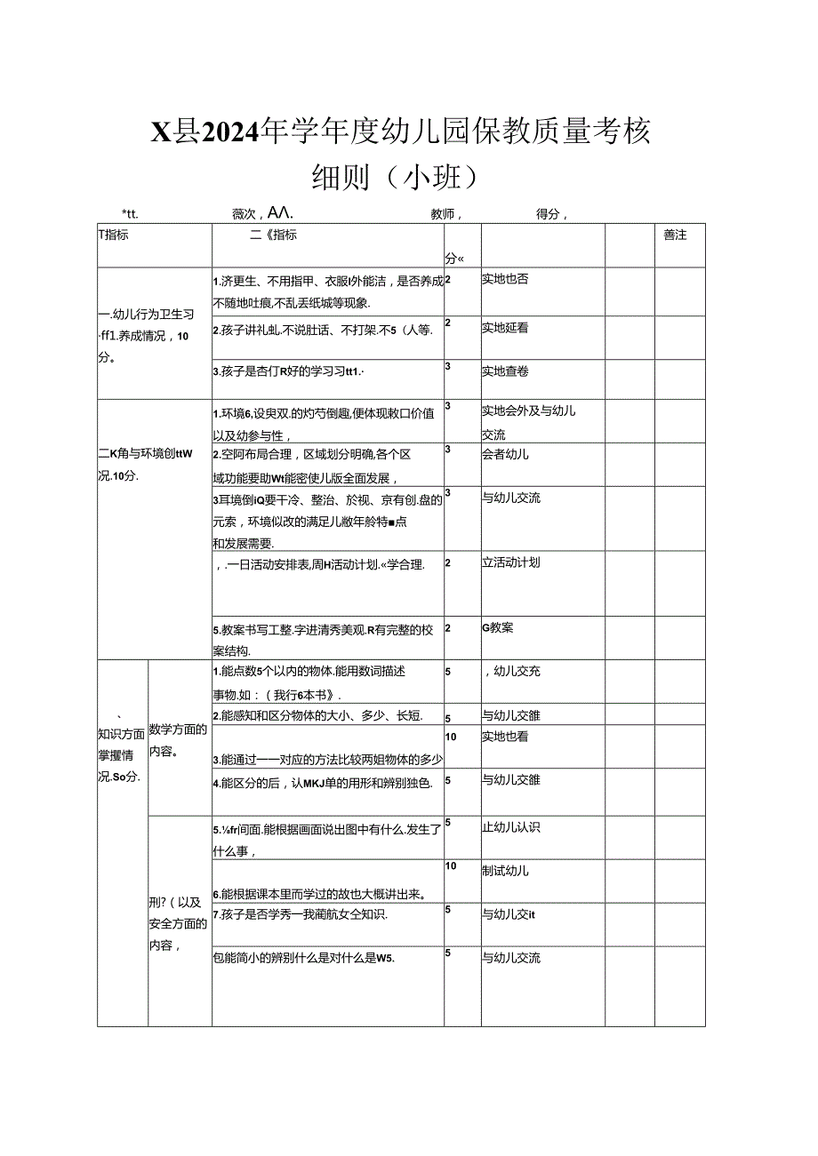 X县2024年学幼儿园保教质量考核细则（小班）.docx_第1页