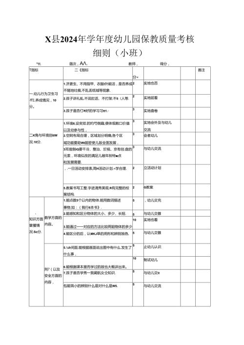 X县2024年学幼儿园保教质量考核细则（小班）.docx
