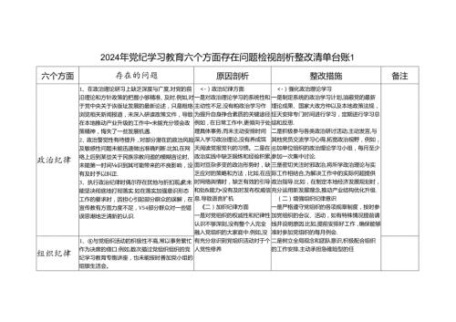 党纪学习教育六大纪律生活纪律等六个方面个人存在问题检视剖析整改清单台账2份.docx