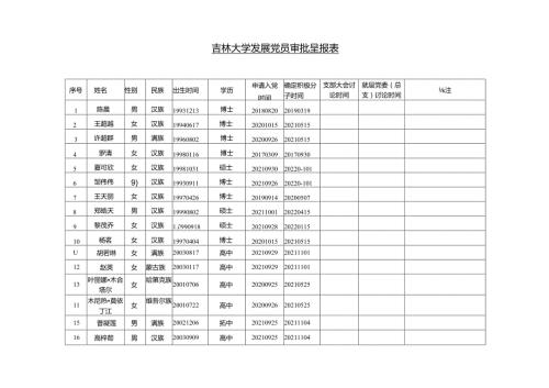 发展党员审批呈报表(本科生) (2).docx