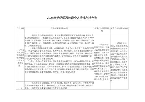 2024年党纪学习教育专题民主生活会问题检视发言提纲（附六个方面检视剖析台账).docx