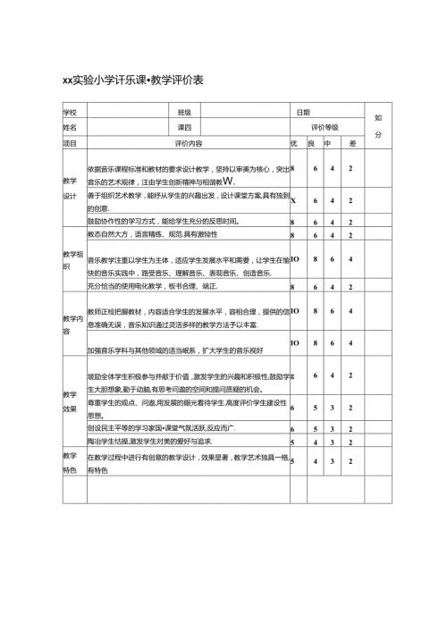 实验小学音乐体育美术课堂教学评价表(样表).docx