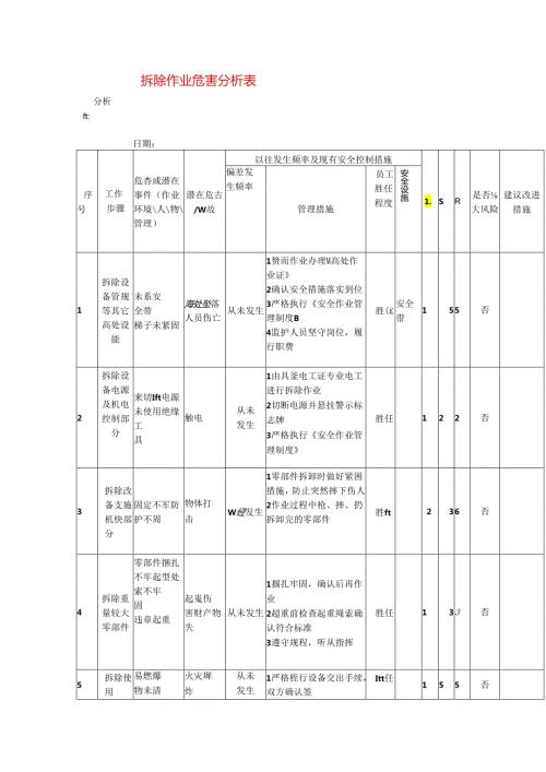 拆除作业危害分析表模板.docx