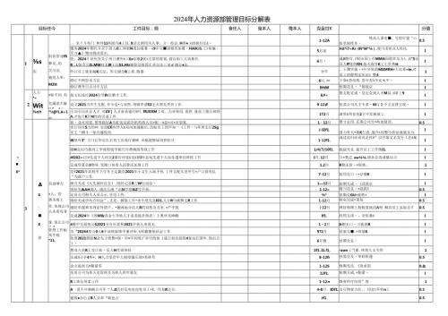 2024年人力资源部管理目标分解表(1).docx